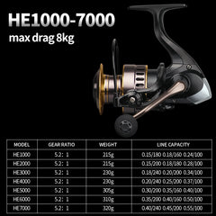Durable Full Metal Fishing Reel: Enhance Your Fishing Experience with a Reliable and Long-Lasting Reel